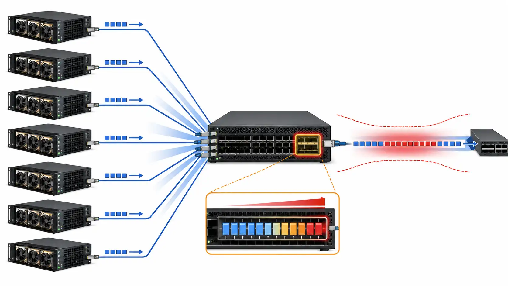 Switch Buffers: Reduce AI Network Loss and Latency